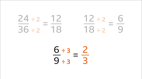 The two previous calculations are faded. The numerator and denominator of six ninths have both been divided by three to make two thirds.