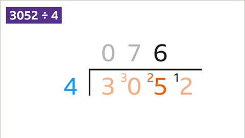 The carried 2 and the 5 in the number three thousand and fifty-two are highlighted. 25 is divided by 4. 6 is written on the bus stop and 1 is carried to the next digit (2).