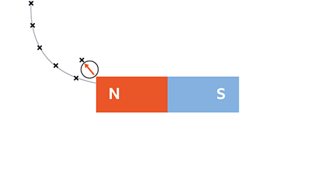 A bar magnet horizontally placed on a piece of white paper. A plotting compass and a series of crosses joined by a line are to the left of the magnet in a line running towards the top of the paper.