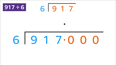 Nine hundred and seventeen divided by 6 set up in the short division method. There are three zeros after the decimal point.