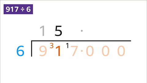 The carried three and the one in nine hundred and seventeen are highlighted. Thirty-one divided by 6 is 5 remainder 1. This is written in the method.