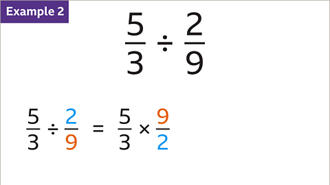 Example 2. Five thirds divided by two ninths equals five thirds multiplied by nine over two.