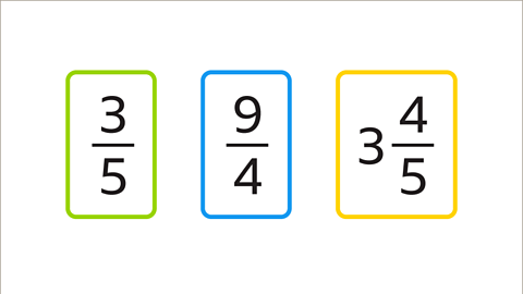 Mixed numbers, proper and improper fractions explained – KS3 Maths