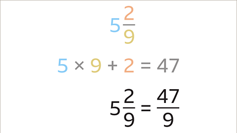 Five and two ninths. 5 multiplied by 9 add 2 equals forty-seven. Below five and two ninths equals forty-seven ninths.