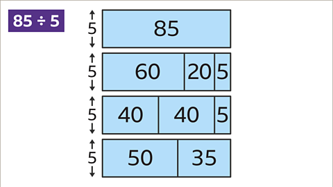 Eighty-five divided by five: A diagram showing four large rectangles boxes shaded in blue with numbers inside. Five between arrows pointing up and down is on the left of each. Box 1: Eighty-five. Box 2: Split in three with sixty-five, twenty and five. Box 3: Split in three with forty, forty and five. Box 4: Split in two with fifty and thirty-five.