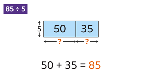 Eighty-five divided by five: A diagram of fifty and thirty-five inside a box split in two - shaded in blue. To its left, a five between arrows pointing up and down. Underneath each an orange question mark between arrows pointing left and right. Below: Fifty plus thirty-five equals eighty-five.