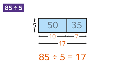 Eighty-five divided by five: A diagram of fifty and thirty-five inside a box split in two - shaded in blue. To its left, a five between arrows pointing up and down. Underneath fifty is ten and thirty-five is seven, highlighted orange, each between arrows pointing left and right. Below: Eighty-five divided by five equals seventeen.