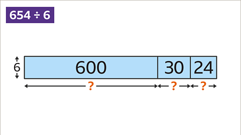 Six-hundred and fifty-four divided by six: A diagram of six-hundred, thirty and twenty-four inside a box split in three - shaded in blue. To its left, a six between arrows pointing up and down. Underneath each an orange question mark between arrows pointing left and right.