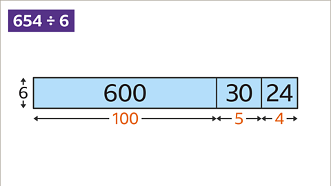 Six-hundred and fifty-four divided by six: A diagram of six-hundred, thirty and twenty-four inside a box split in three - shaded in blue. To its left, a six between arrows pointing up and down. Underneath fifty is one-hundred, thirty is five and twenty-four is four highlighted orange – each between arrows pointing left and right.