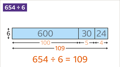 Six-hundred and fifty-four divided by six: A diagram of six-hundred, thirty and twenty-four inside a box split in three - shaded in blue. To its left, a six between arrows pointing up and down. Underneath six-hundred is one-hundred, thirty is five and twenty-four is four highlighted orange – each between arrows pointing left and right. Then, one-hundred and nine displayed the same. Six-hundred and fifty-four divided by six equals one-hundred and nine.