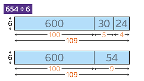 Six-hundred and fifty-four divided by six: A diagram of two rectangle boxes split into section - shaded in blue. Box 1: Six-hundred, thirty and twenty-four. To its left, a six between arrows pointing up and down. Underneath six-hundred is one-hundred, thirty is five and twenty-four is four highlighted orange – each between arrows pointing left and right. Then, one-hundred and nine displayed the same. Box 2: The same but split in two with fifty-four in the second and nine below it.