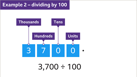 Example 2: Dividing by one hundred. Three thousand seven hundred written with place value labels thousands, hundreds, tens and units. Below: Three thousand seven hundred divided by one hundred.