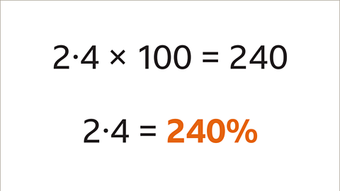 Two point four multiplied by one-hundred equals two-hundred and forty. Below two point four equals two-hundred and forty percent – highlighted.