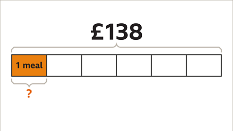 The first box shaped orange with the label 1 meal inside it. Below is a question mark highlighted.