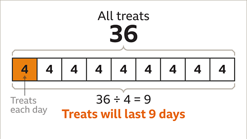 Calculation: thirty-six divided by four equals nine. Written below ‘Treats will last nine days’ – highlighted.