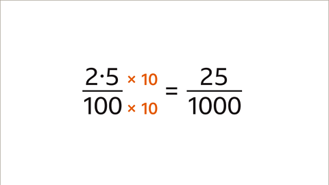 The numerator and denominator of 2 point five over one hundred are both multiplied by ten. This equals twenty-five over one thousand.