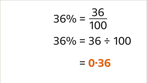 Thirty-six per cent equals thirty-six one hundredths.  Thirty-six percent equals thirty-six divided by one hundred. This equals zero point three six.