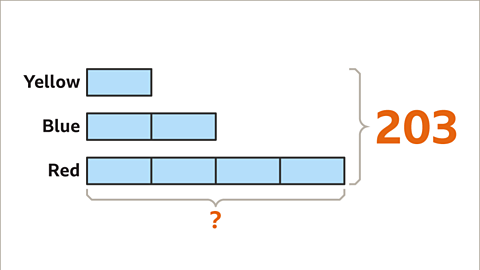 Bar block next to labels. Yellow – one block. Blue – two blocks. Red – four blocks. Question mark below and two-hundred and three to the right – highlighted.