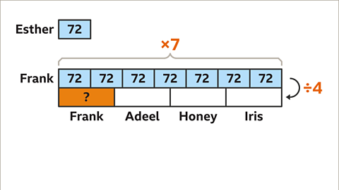 Divided by four added to the right of the Frank bar.