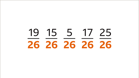 Five fractions - the denominator is highlighted orange. Nineteen over twenty six written as a fraction. Fifteen over twenty six written as a fraction. Five over twenty six written as a fraction. Seventeen over twenty six written as a fraction. Twenty-five over twenty six written as a fraction.