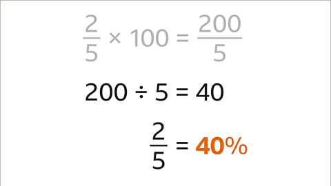 Faded is the working out from the previous slide (Two fifths multiplied by one hundred equals two hundred over five). Two hundred divided by five equals forty. Two fifths equals forty percent.