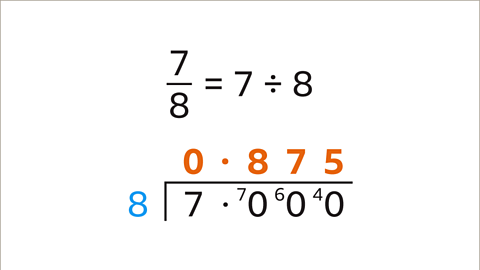 Seven eighths equals seven divided by eight. Underneath is the bus stop method of short division showing that seven divided by eight equals zero point eight seven five.