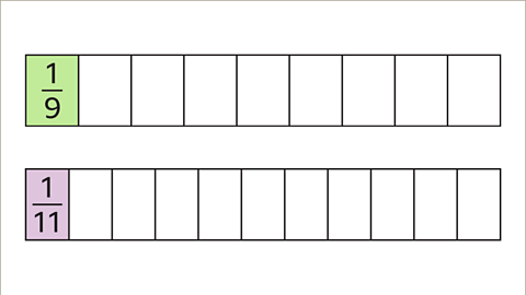 A rectangle divided into nine parts. One over nine is written as a fraction in the first part. Another rectangle divided into eleven parts. One over eleven is written as a fraction in the first part.