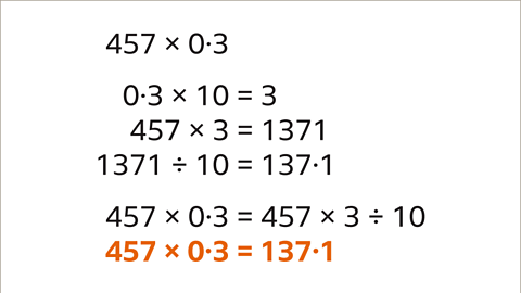 Calculations listed: One-thousand three-hundred and seventy-one divided by ten equals one-hundred and thirty-seven point one. Four-hundred and fifty-seven multiplied by zero point three equals four-hundred and fifty-seven multiplied by three divided by ten. Four-hundred and fifty-seven multiplied by zero point three equals one-hundred and thirty-seven point one.