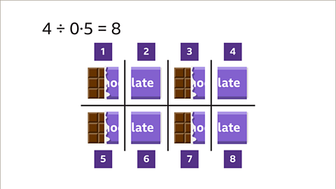  Four divided by zero point five equals eight. A diagram of a chocolate bar separated into eight sections.