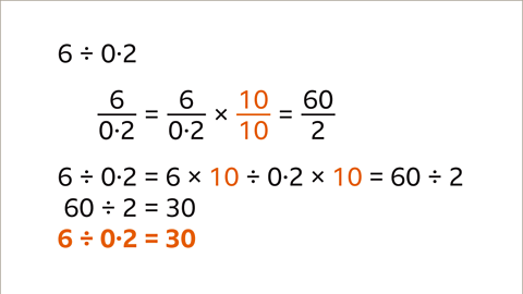 Example 2: Six over zero point two equals six over zero point two multiplied by ten tenths equals sixty halves. Six divided by zero point two equals six multiplied by ten divided by zero point two multiplied by ten equals sixty divided by two. Sixty divided by two equals thirty. Six divided by zero point two equals thirty – highlighted.