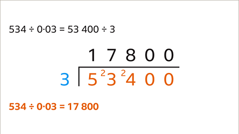 A diagram showing fifty-three thousand four-hundred divided by three highlighted and equalling seventeen-thousand eight-hundred. Below: Five-hundred and thirty-four divided by zero point zero three equals seventeen-thousand eight-hundred – highlighted.