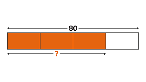 The same bar model divided into 4 parts. The bar across is 80. Three of the four parts are highlighted orange.