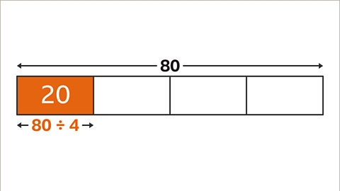 The same bar model showing 80 across. This time, one part is highlighted with 20 written in it. A calculation under that part states: eighty divided by four. 