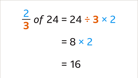 Two thirds of twenty-four equals twenty-four divided by three multiplied by two. This equals eight multiplied by two. This equals sixteen.