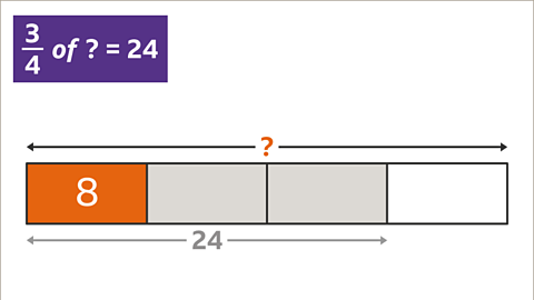 The same bar model shows one of the three highlighted parts now highlighted and labelled as eight. There is a reminder faded that the three highlighted parts total to twenty-four.