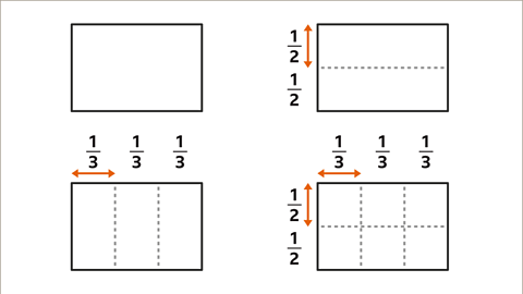 Four boxes. First is whole. Second split in two halves with labels on the left. Third split in three thirds with labels on top. Fourth is split in six – labelled with thirds on top and halves on the left.