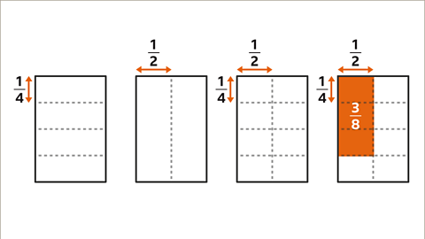 Four vertical boxes. First is split in four quarters with label. Second split in two halves with label. Third split in eight labelled with one quarter on the left and one half on top. Fourth: same as previous with three blocks highlighted with the label three eighths.