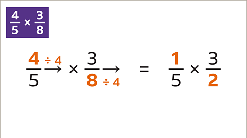 Four divided by four over five multiplied by three over eight divided by four equals one fifth multiplied by three halves – one and two are highlighted.