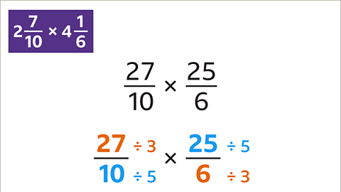 Twenty-seven tenths multiplied by twenty-five sixths. Twenty-seven divided by three (highlighted orange) over ten divided by five (highlighted blue) multiplied by twenty-five divided by five (highlighted blue) over six divided by three.