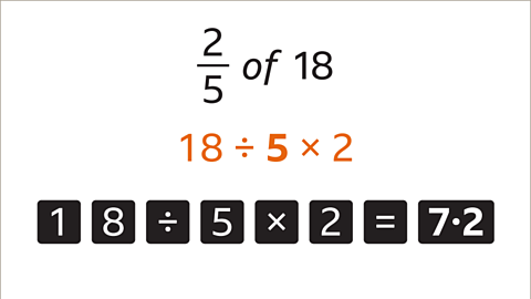 Two fifths of eighteen. Eighteen divided by five multiplied by two. Underneath, black calculator like buttons are shown with the calculation repeated and the answer: seven point two.