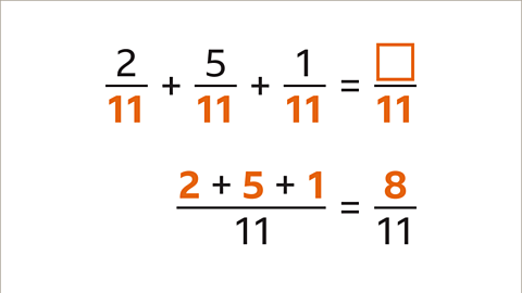 How to Add 1/3 Plus 1/4 (adding fractions) 