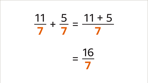 Eleven sevenths plus five sevenths equals eleven plus five over seven. Equals sixteen sevenths – all denominators are highlighted.