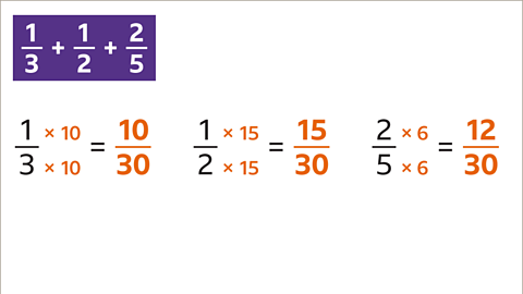 One third multiplied by ten equals ten thirtieths (highlighted). One half multiplied by fifteen equals fifteen thirtieths (highlighted). Two fifths multiplied by six equals twelve thirtieths (highlighted).