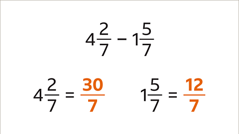 Four and two sevenths minus one and five sevenths. Below: Four and two sevenths is equal to thirty sevenths (highlighted). One and five sevenths is equal to twelve sevenths (highlighted).