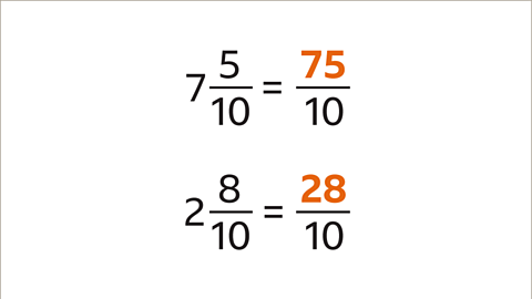 Seven and five tenths is equal to seventy five tenths. Below: two and eight tenths is equal to twenty eight tenths.