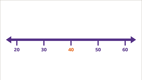 The blank values are now multiples of ten going twenty to sixty – forty is still highlighted.