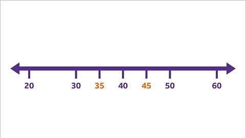 Thirty-five (highlighted) now has a place between thirty and forty. Forty-five (highlighted) has a place between forty and fifty.