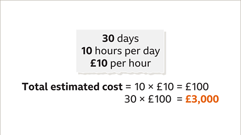 Thirty days. Ten hours per days. Ten pounds per hour. Total estimated cost equals ten multiplied by ten pounds equal one-hundred pounds. Thirty multiplied by one-hundred pounds equals three-thousand pounds - highlighted. 