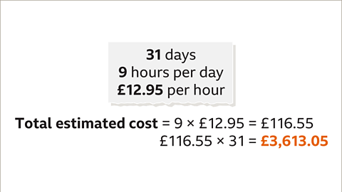 Thirty-one days. Nine hours per days. Twelve pounds and ninety-five pence per hour. Total estimated cost equals nine multiplied by twelve pounds and ninety-five pence equals one-hundred and sixteen pounds and fifty-five pence. One-hundred and sixteen pounds and fifty-five pence multiplied by thirty-one equals three-thousand six-hundred and thirteen pounds and five pence – highlighted.   