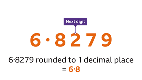 Two is labelled ‘Next digit’. Written below: Six point eight two seven nine rounded to one decimal place equals six point eight – highlighted. 